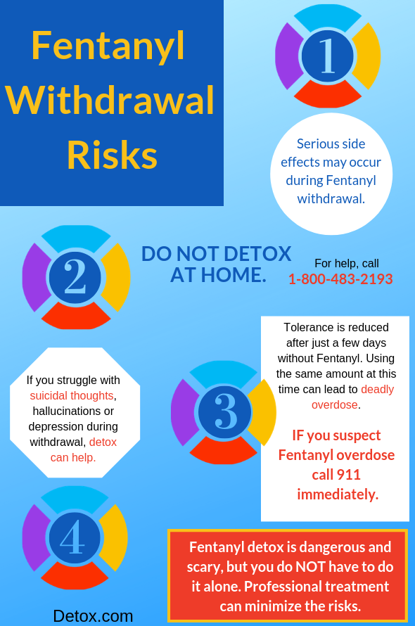 fentanyl detox risks