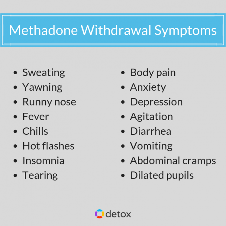a list of methadone withdrawal symptoms experienced during detox