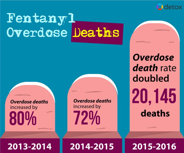 what is fentanyl