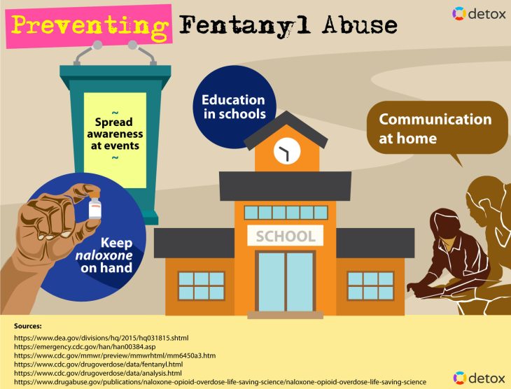 what is fentanyl