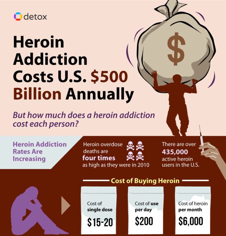 heroin addiction