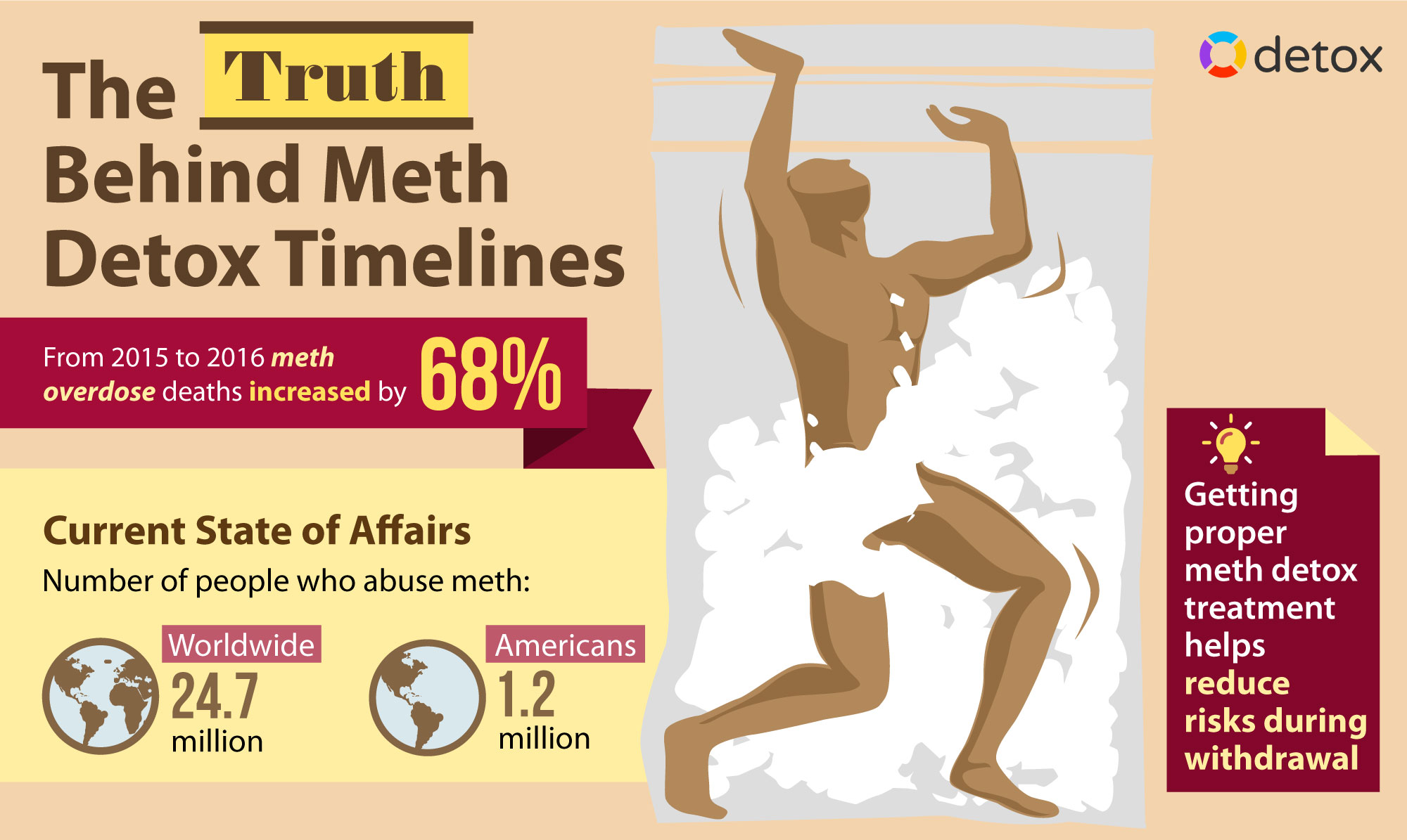 Meth Detox Programs feb 1 about meth detox section 1 Meth Detox Programs feb 1 about meth detox section 1