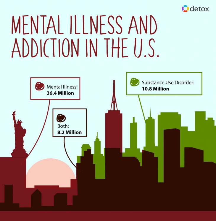 mental health and addictions