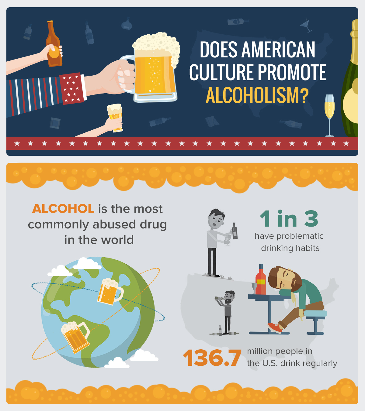 Does Our Society Promote Problematic Alcohol Consumption?