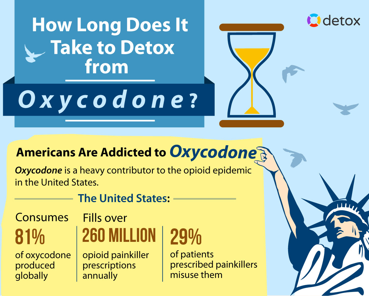 how long does it take to withdraw from oxycontin