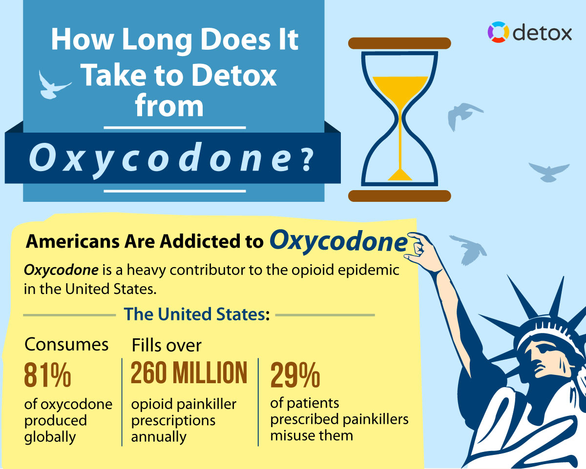 how long do oxycodone withdrawal last