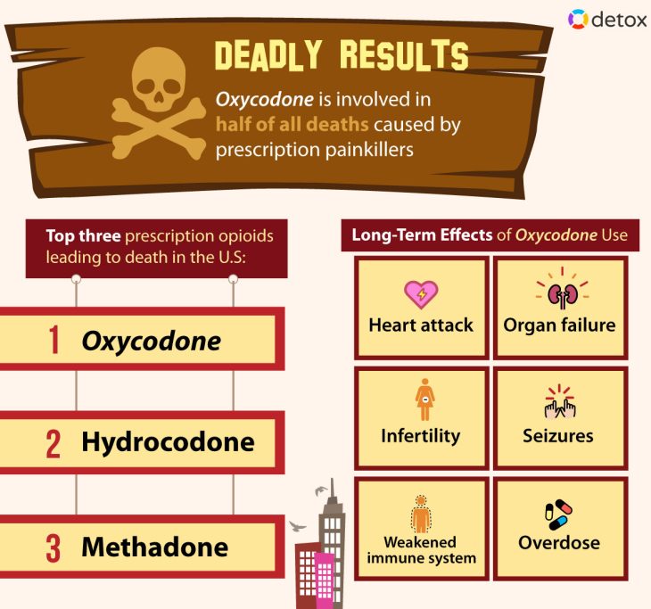 How Long Does it Take to Detox from Oxycodone Withdrawal?