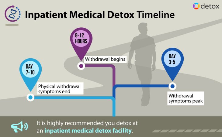 oxycodone withdrawal