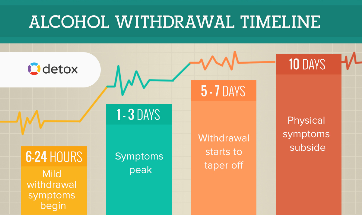 Trusted Alcohol Detox Diet 5 Superfoods for Your Recovery