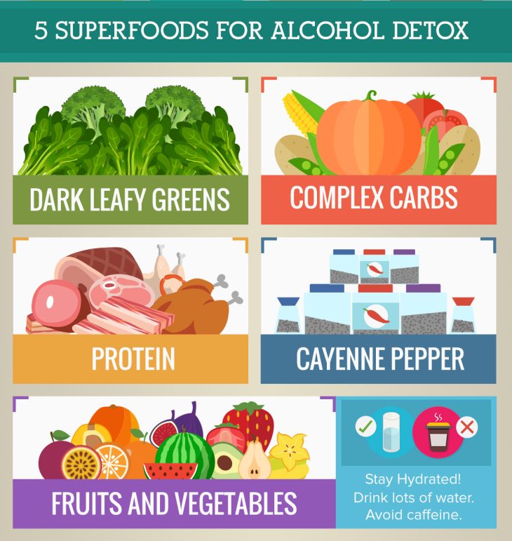 alcohol detox diet