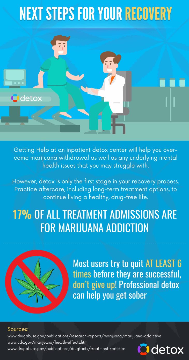 Marijuana Detox Tips