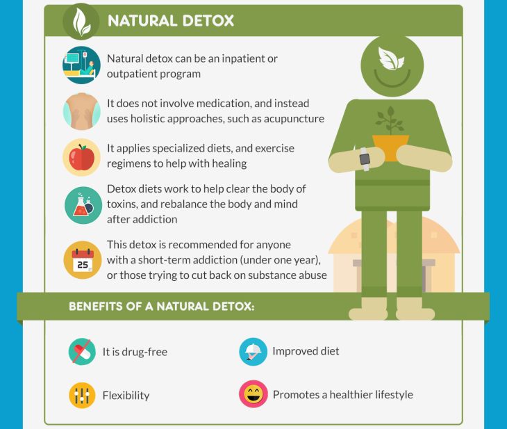 Best Detox Treatment